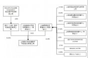 重磅改革落地，微創(chuàng)醫(yī)療成為首個(gè)大贏家！